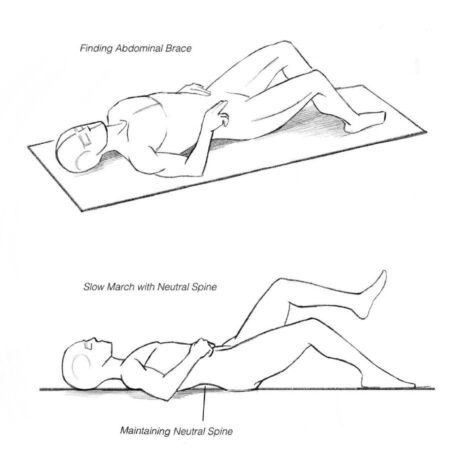 What Is Neutral Spine? - Fitforever