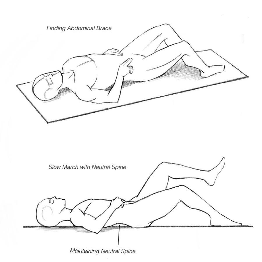 Where is neutral spine and why does it matter?